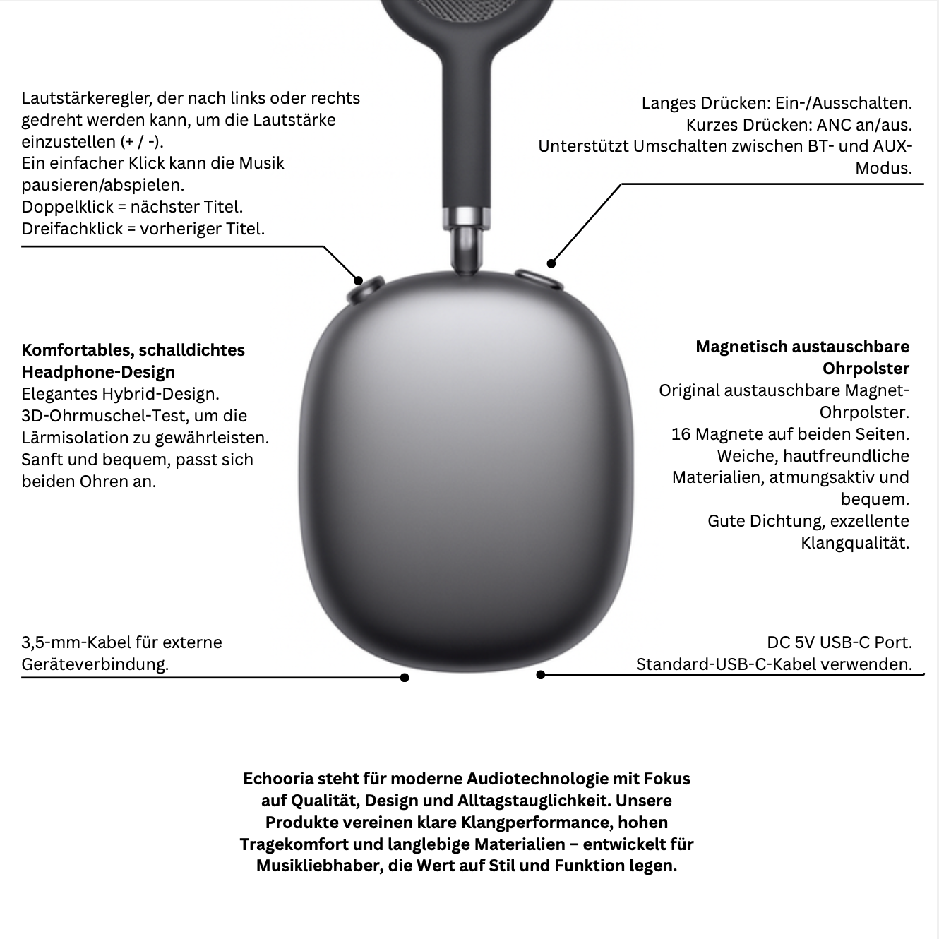 ECHOORIA TrueSound Pro - Bluetooth headphones
